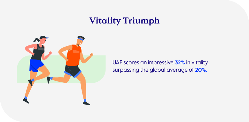Vitaly study UAE